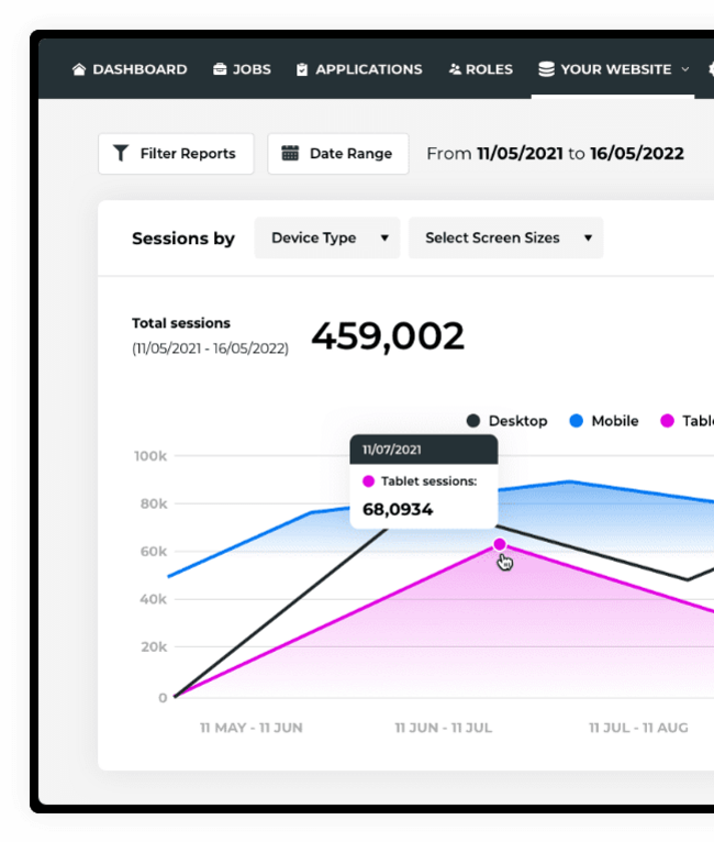 Advanced reporting dashboard in the Access Volcanic recruitment website platform