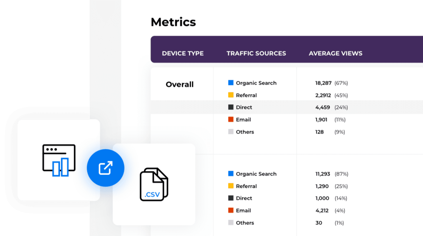 Full data export is possible with Access Volcanic